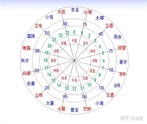 12地支|十二地支时间 地支时间对照表